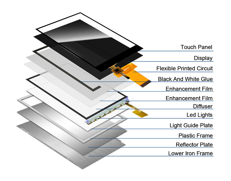 Ili9488 Tft pantalla táctil Polcd 3.5 pulgadas módulo de LCD 320x480 Ips ángulo de visión Interfaz Rgb