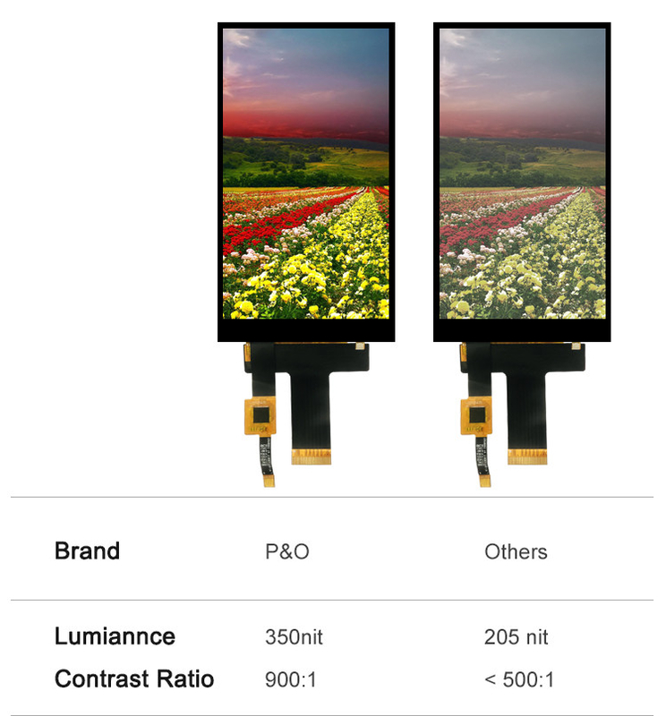 Polcd 5 pulgadas Tft Lcd pantalla táctil 720x1280 Hx8394-F 30 módulo de panel Ips pin