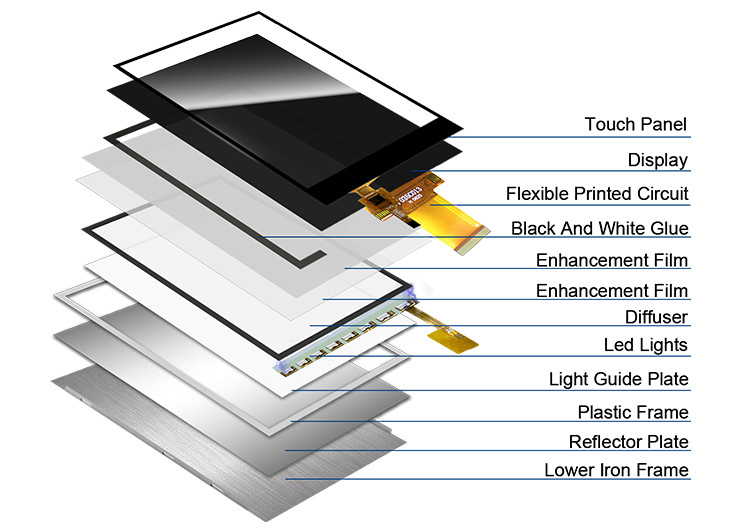 Polcd 320x480 3.5 pulgadas de panel TFT con interfaz paralela de 8 / 9 / 16 / 18