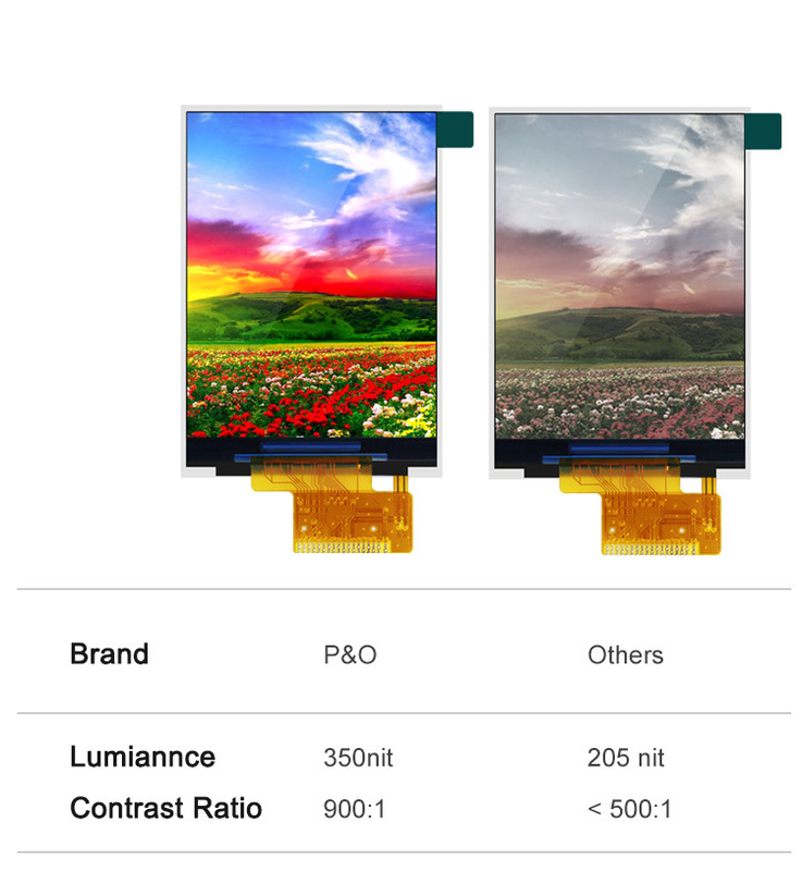 Polcd ST7789V2 Pantalla HD TFT RoHS 2.4 Tft Spi 240x320 3 hilos 2 líneas