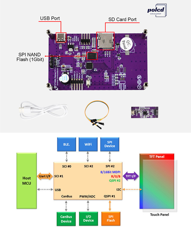 Polcd 3,5 pulgadas Puerto de serie de instrucciones de la pantalla de mando LCD módulos TFT pantalla HMI pantalla táctil
