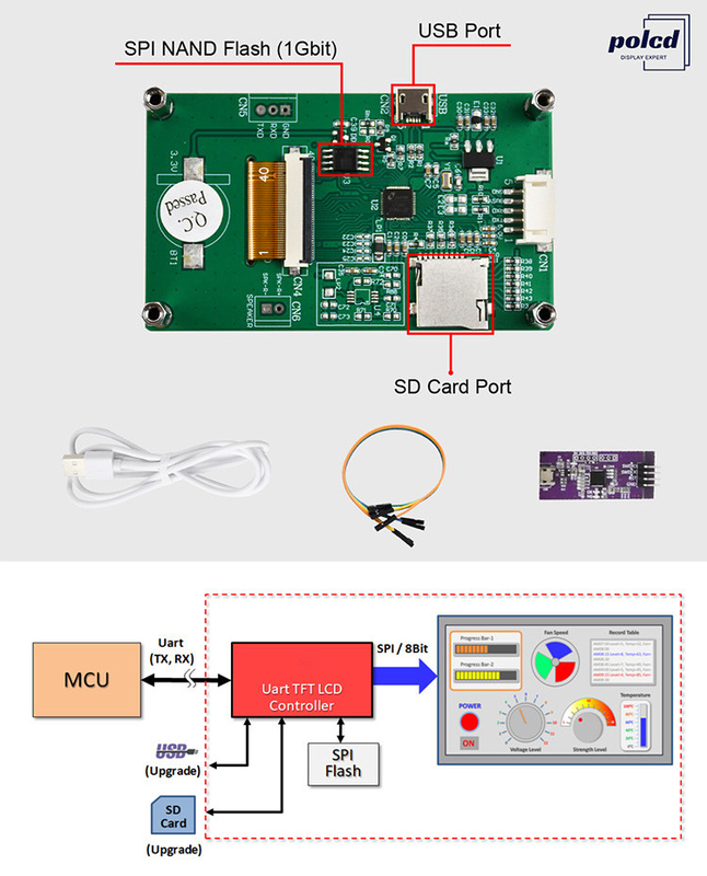 Polcd 2.8 pulgadas 240 * 320 HMI Modulo LCD TFT incrustado Controlado por cualquier pantalla de puerto serie MCU