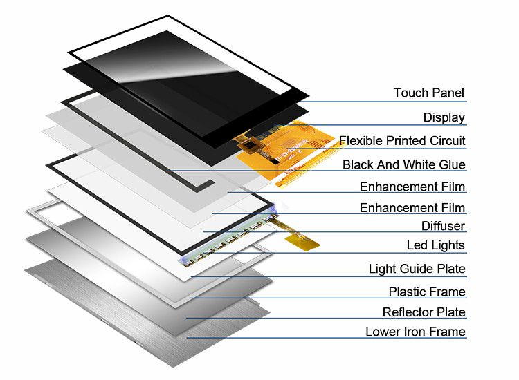 Resolución Polcd 240X320 pantalla táctil de 2,8 pulgadas Spi Tft Lcd Ili9341V RoHS TFT