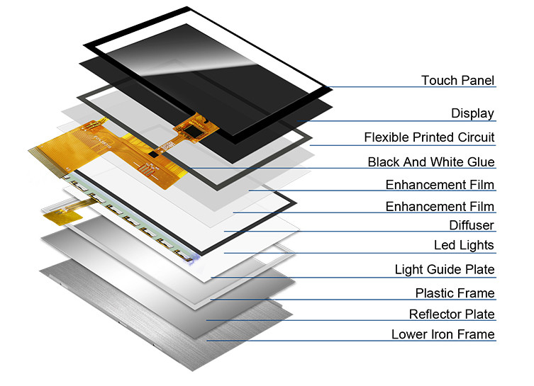 Polcd ST7262E43 Pantalla Tft Lcd de 4,3 pulgadas Panel táctil LCD de 280 nit 800X480