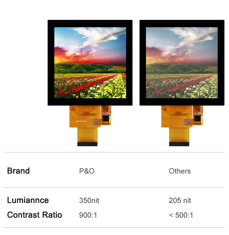 Polcd 4 pulgadas Panel LCD 480*480 IPS Pantalla LCD de alto brillo Interfaz RGB Módulo LCD TFT