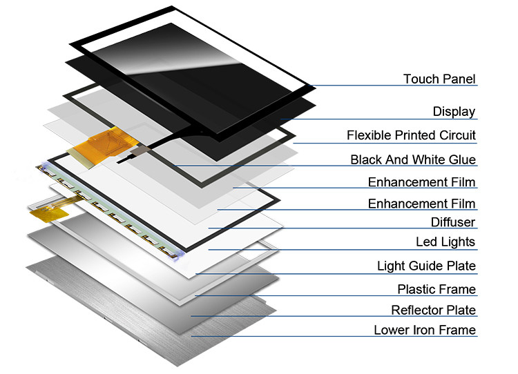 Polcd 7 pulgadas Modulo LCD de tamaño medio 800*480 Display TFT táctil capacitivo de alto brillo
