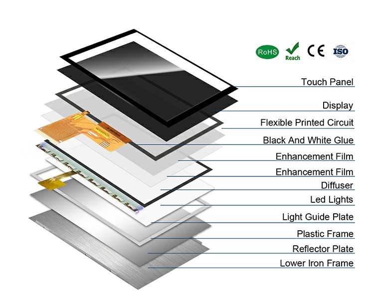 Polcd Modulo LCD de 5 pulgadas personalizado Interfaz RGB 800*480 ST7265 Panel IPS Pantalla LCD TFT