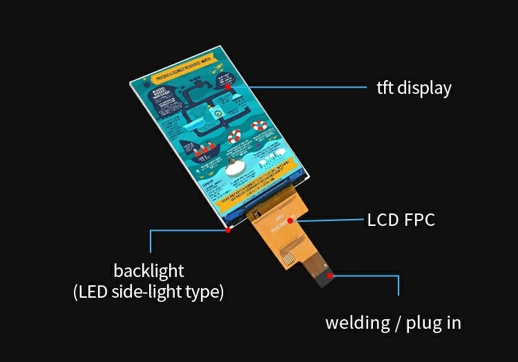 Polcd 2.8 pulgadas 480x640 Resolución IPS Vidrio LCM LCD Módulo MIPI Interfaz TFT