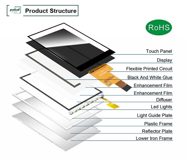 Polcd 2.8 pulgadas IPS Todos los ángulos de visión TFT 480 * 640 Resolución 20 Pin ST7701S ic módulo de pantalla LCD