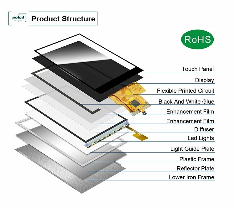 Polcd Display LCD personalizado de 3,5 pulgadas 320x480 40pin IPS Ángulo 500nit ST7796U Pantalla táctil capacitiva