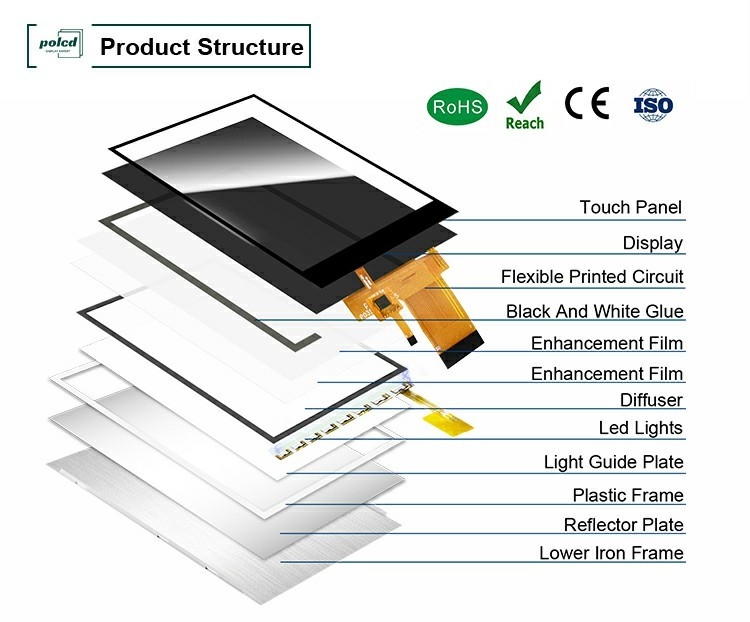 Polcd 3,5' 3,5 pulgadas Interfaz SPI 320x480 Resolución ST7796U controlador IC IPS módulo de pantalla LCD TFT