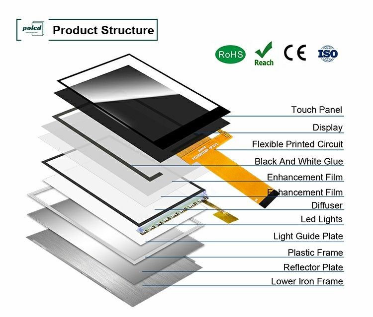 Pantalla LCD TFT Polcd de 2.8 pulgadas con resolución 240*320 con CI ST7789P, interfaz de 24 pines, pantalla de 2.8 pulgadas