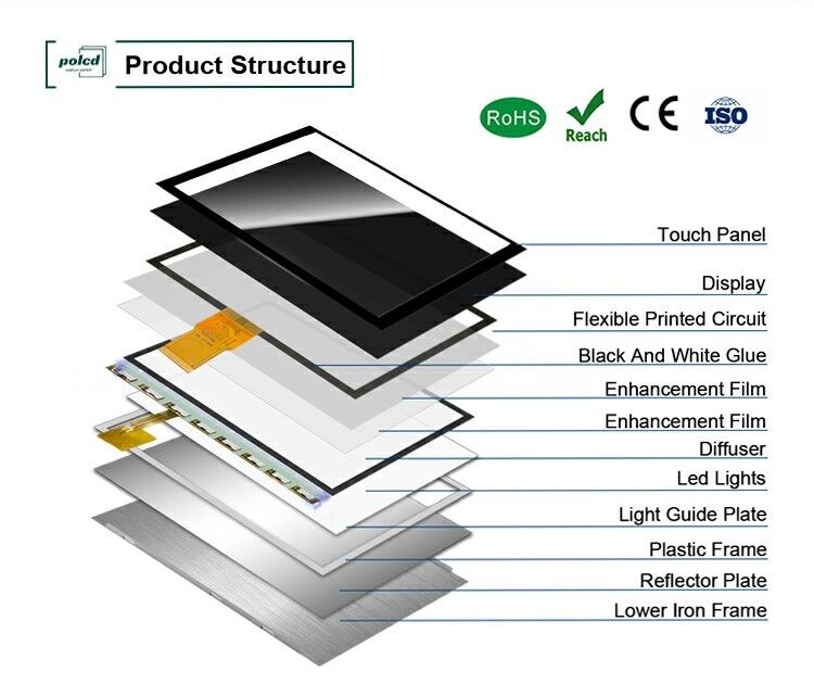 Resolución Polcd 1024X600 Pantalla LCD EK79001 Tft de 10,1 pulgadas Módulo de pantalla 750 Nit