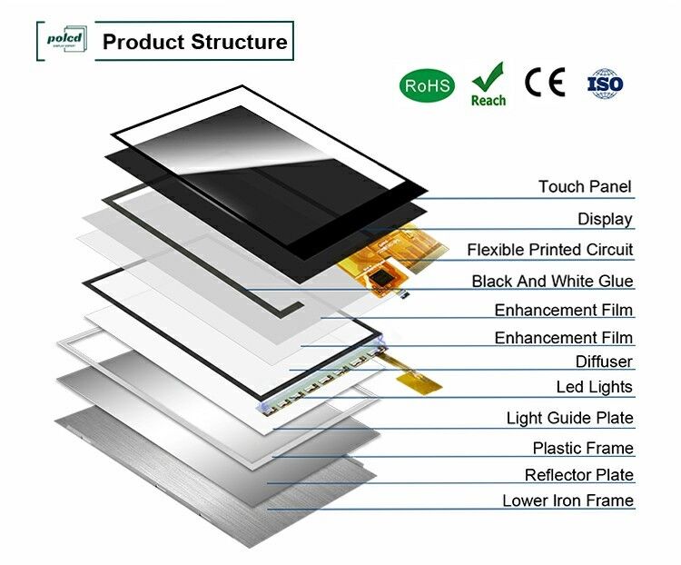 Módulo de pantalla LCD táctil TFT de 2.8 pulgadas Polcd 240*320 Interfaz RGB Pantalla táctil a color pequeña