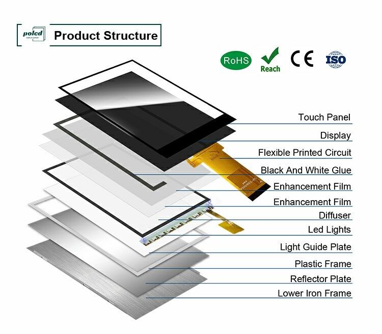 Polcd 480 * 800 Panel LCD de resolución 4 pulgadas Interfaz RGB ST7701S Ic Modulo de pantalla LCD TFT personalizable