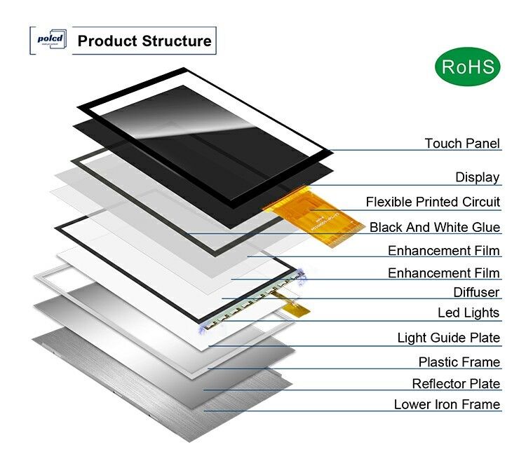 Modulo de pantalla de color de 3 pulgadas Polcd 268*800 ST7701S ic Alto brillo IPS 3