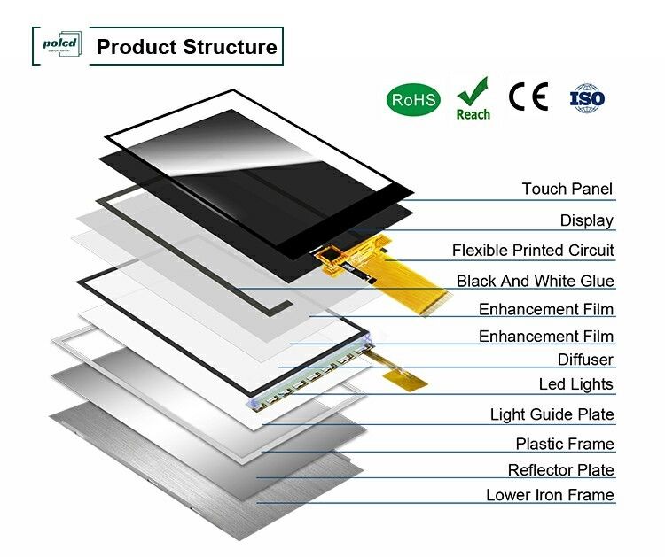 Polcd LCM de fábrica 3.5 pulgadas 320*480 Mcu Spi interfaz 300 nit TFT LCD módulo capacitivo panel táctil