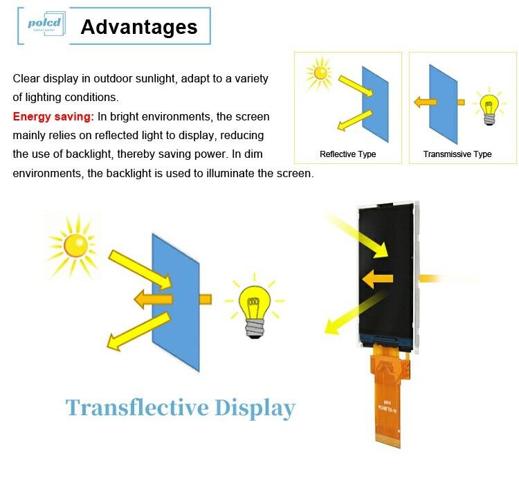 Polcd Display LCD a todo color Transflector de 2,4 pulgadas TFT SPI MCU 20 pin Qvga 240x320 TFT LCD