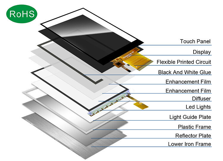 Polcd 3,5 exhibición a todo color de TFT LCM del interfaz del módulo 320x480 RGB SPI del panel LCD de la pulgada