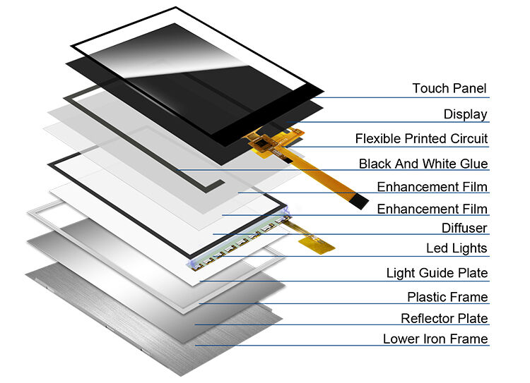 Polcd Personalizado 2.4 pulgadas IPS Ángulo de visión capacitiva pantalla táctil de color 240x320 Resolución módulo TFT LCD