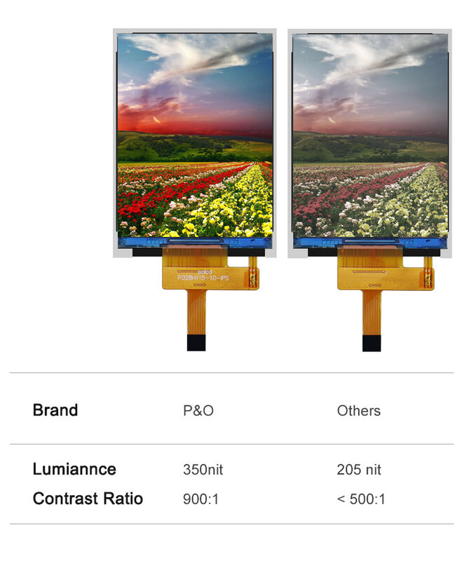 Polcd 2.8''TFT LCD personalizar el panel de color pantalla 240 * 320 Resolución 260 nit IPS pantalla LCD